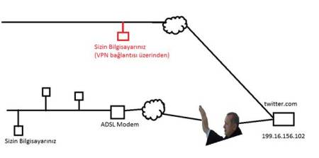 diyagram, izgi, metin, ekran grnts ieren bir resim

Yapay zeka tarafndan oluturulan ierik yanl olabilir.