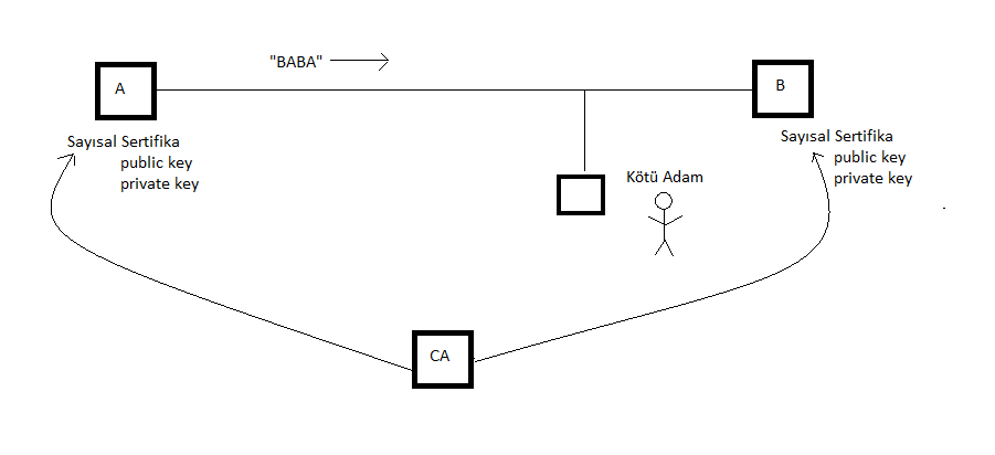 diyagram, izgi, metin, plan ieren bir resim

Aklama otomatik olarak oluturuldu